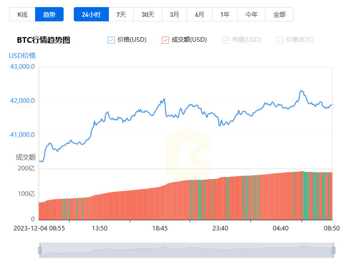 tp钱包看走势_钱币走势图_钱包怎么看k线