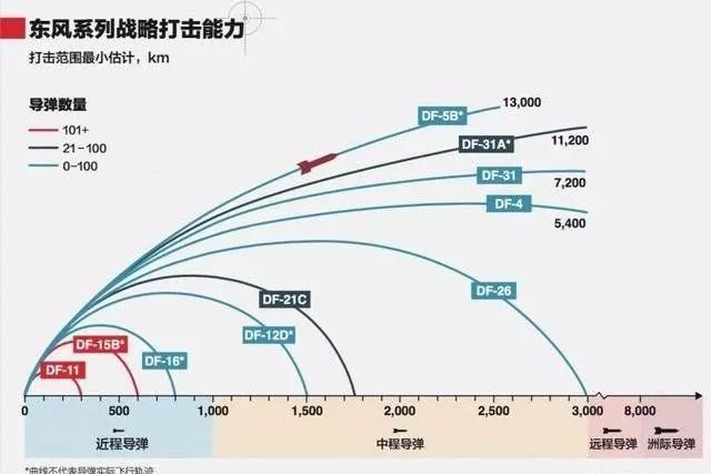 手机模拟导弹游戏_导弹模拟手机游戏_导弹模拟发射游戏安卓