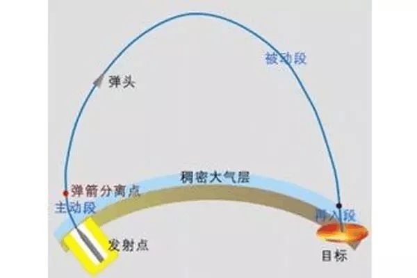 手机模拟导弹游戏_导弹模拟手机游戏_导弹模拟发射游戏安卓