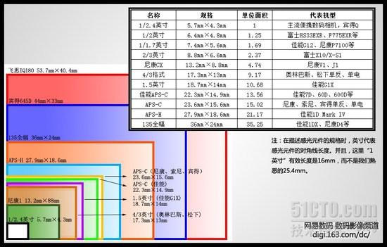 传感器相机是什么_传感器相机在哪_相机传感器