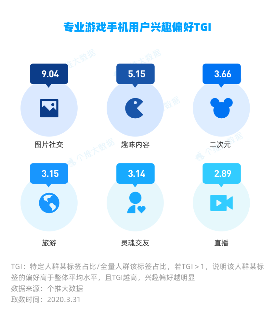 手机上会有游戏的信息吗_手机玩游戏老是有信息_手机收到游戏信息