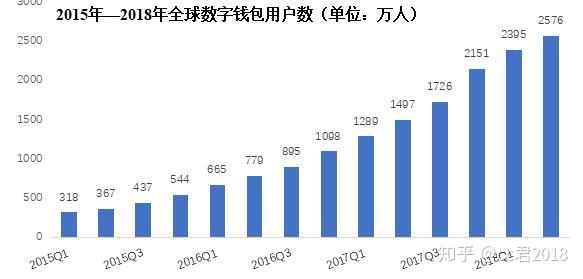 市值排名前十公司_imtoken市值_市值蒸发是什么意思