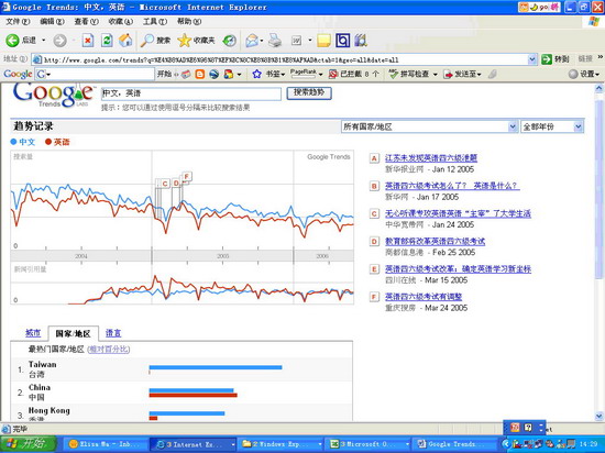 谷歌趋势网址_谷歌趋势网址是什么_谷歌趋势app