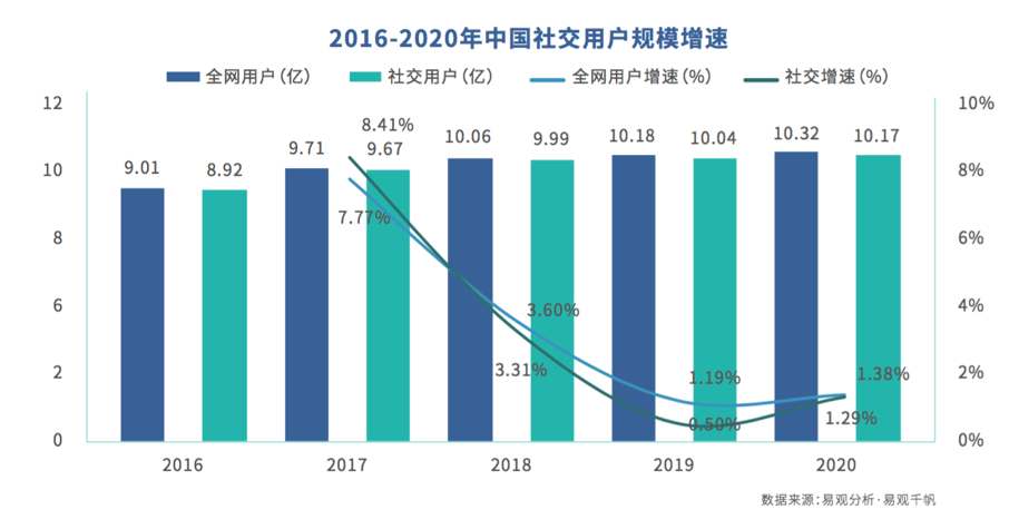 拉人进群群_群组拉人怎么统计_telegreat群组拉人