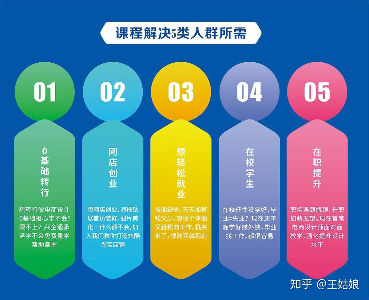 手机游戏学校_学手机游戏去哪学_去哪里学手机游戏