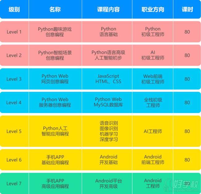 去哪里学手机游戏_学手机游戏去哪学_手机游戏学校