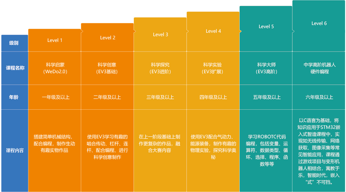 学手机游戏去哪学_去哪里学手机游戏_手机游戏学校