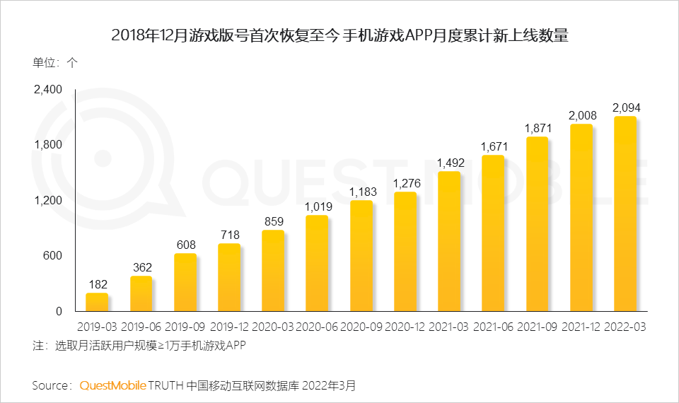 的手机游戏_手机带不起来游戏_手机带游戏的