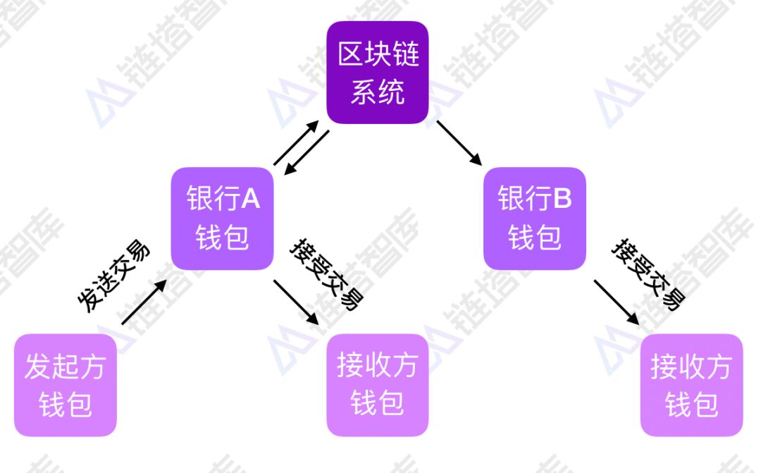 钱包买透明的好不好_钱包买特价甩货的对财运好吗_tp钱包怎么买