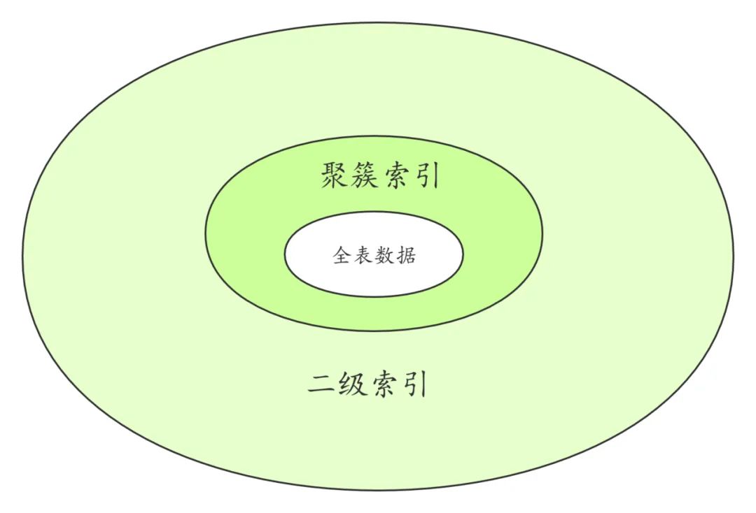 mysql联合索引和单个索引_数据库联合唯一索引_mysql联合唯一索引