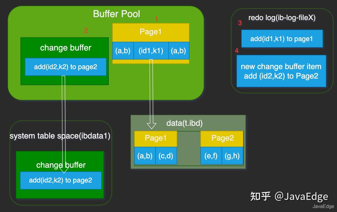 mysql联合索引和单个索引_数据库联合唯一索引_mysql联合唯一索引