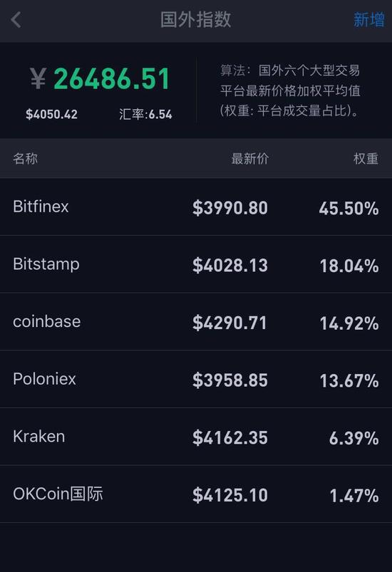 从imtoken钱包转到火币网_从imtoken钱包转到火币网_从imtoken钱包转到火币网