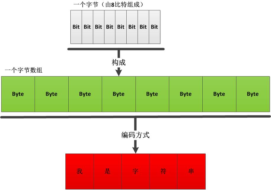 python判断字符串包含某些字符_python判断字符串包含某些字符_字符串包含判断stata