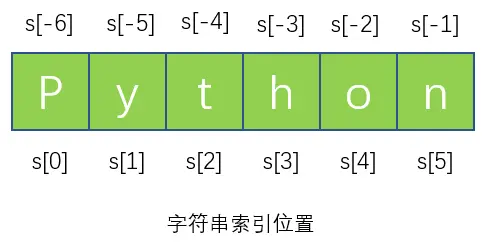 字符串包含判断stata_python判断字符串包含某些字符_python判断字符串包含某些字符