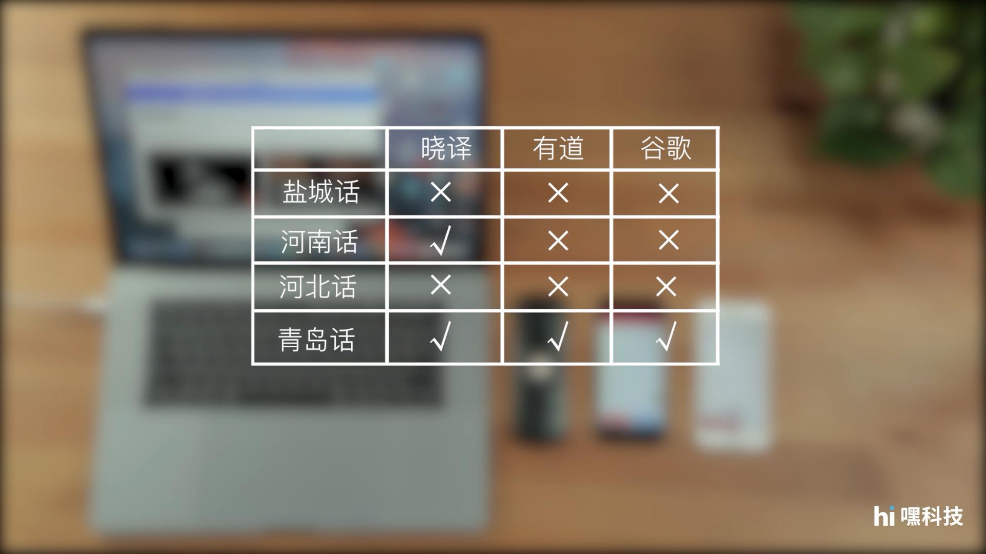 手机如何翻译游戏页面文字_翻译页面文字手机游戏有哪些_翻译手机游戏内文字的软件