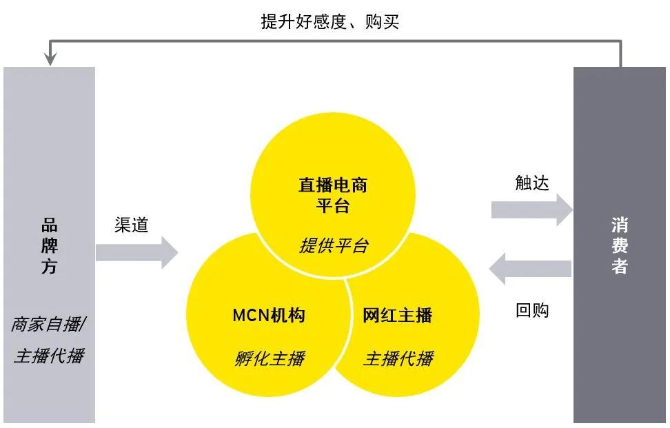 手机游戏直播平台排名_直播游戏排行前十_直播排名平台手机游戏有哪些