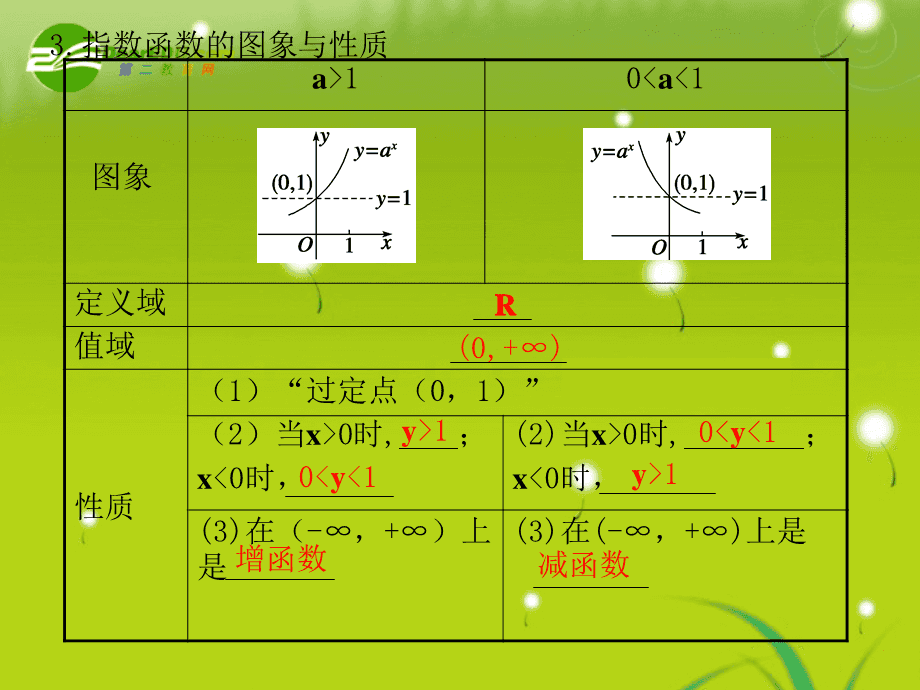 函数用蒙语怎么说_javapow函数怎么用_函数用英语怎么说