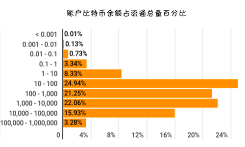 看钱包的那个图片_钱包市场分析_tp钱包如何看行情