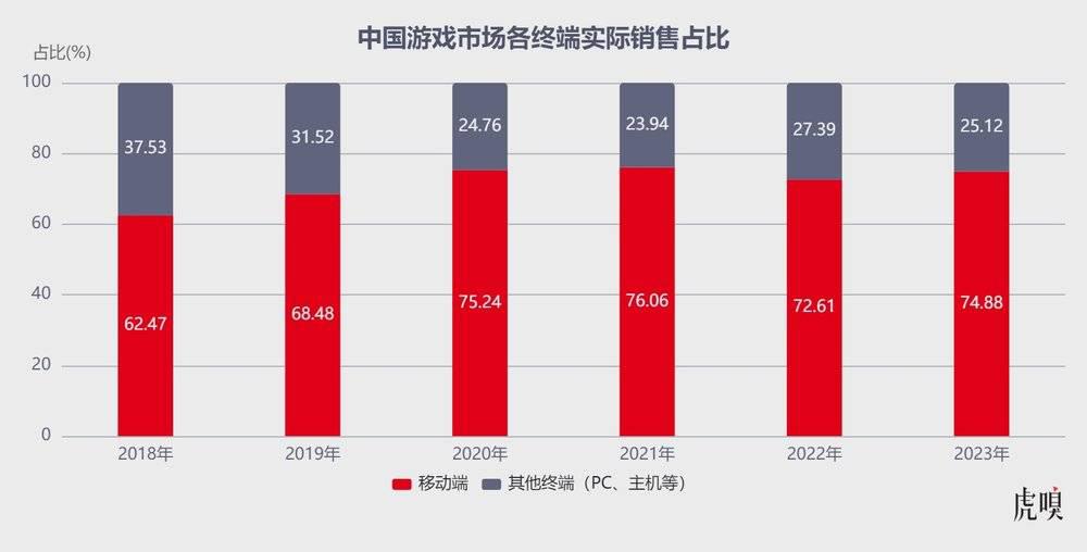 手机连手机玩游戏_手机玩游戏闪退怎么解决_手机玩游戏闪退是什么原因