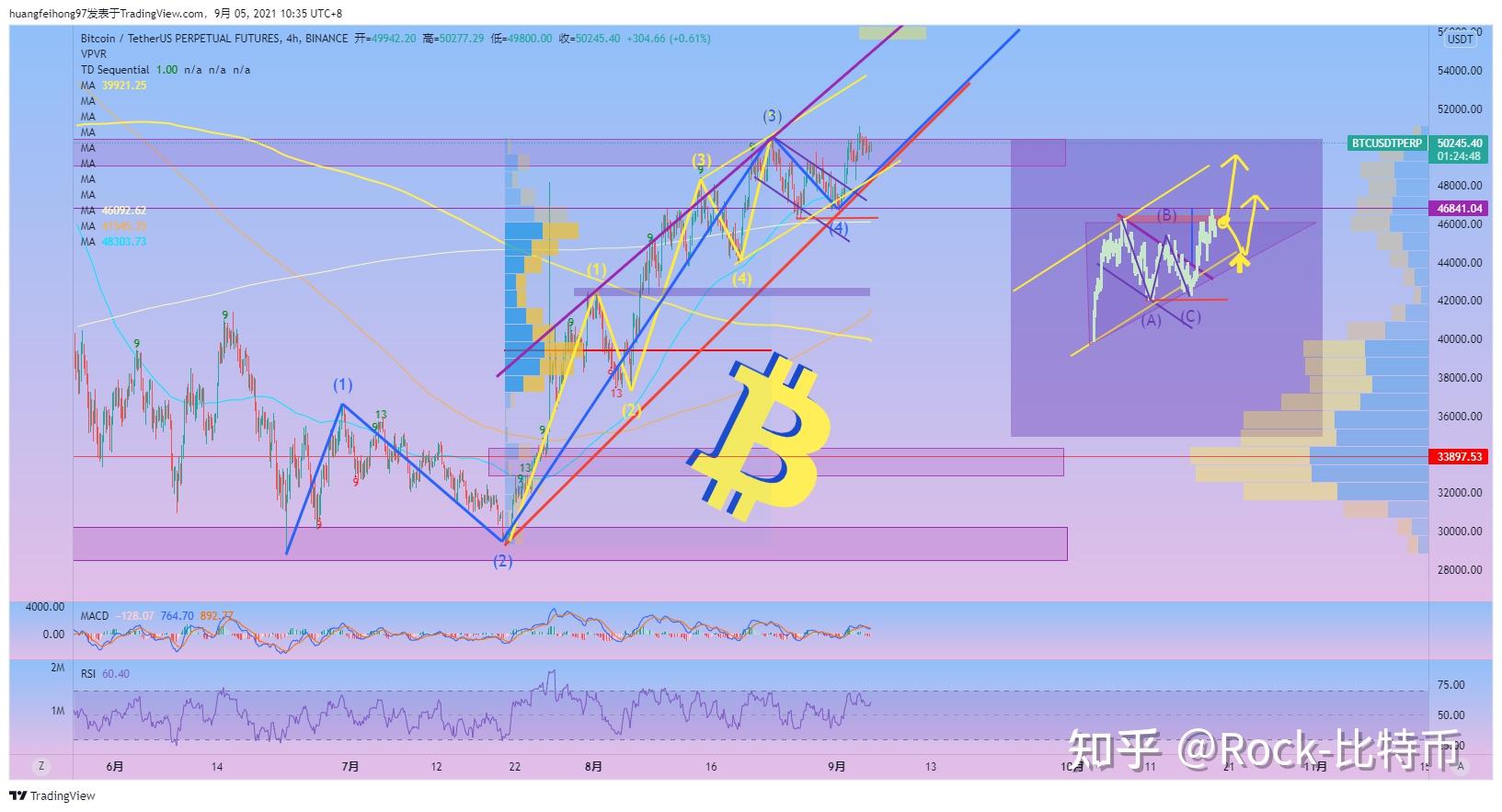 行情今日分析最新_btc今日最新行情_btc今日行情