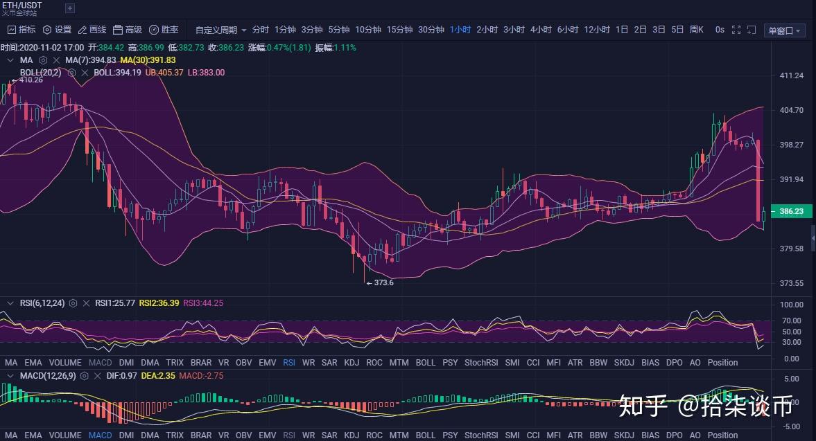 btc今日最新行情_行情今日分析最新_btc今日行情