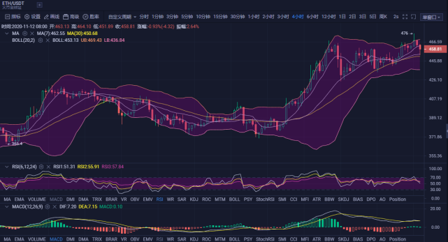 行情今日分析最新_btc今日行情_btc今日最新行情