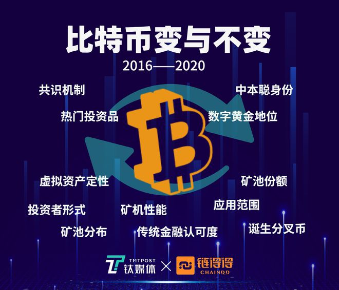 imtoken的钱怎么拿出来_imtoken只能转入eth吗_imtoken如何下载