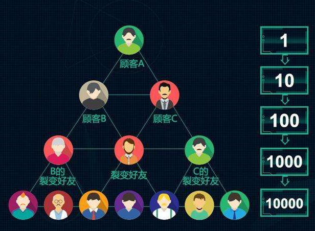 imtoken用户数量_imtoken中国用户_用户数量是什么意思