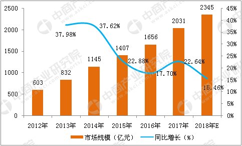 可行性报告免费下载_可行性报告知乎_手机游戏可行性报告