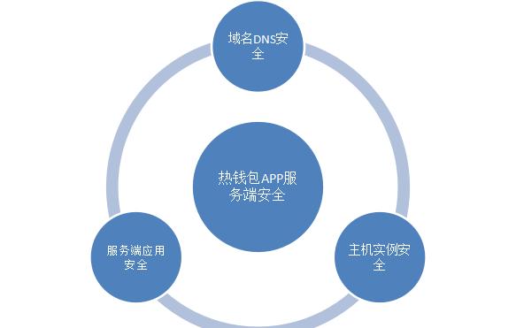 钱包是正规借款平台吗_imtoken钱包是真的吗_钱包是一个还是一只