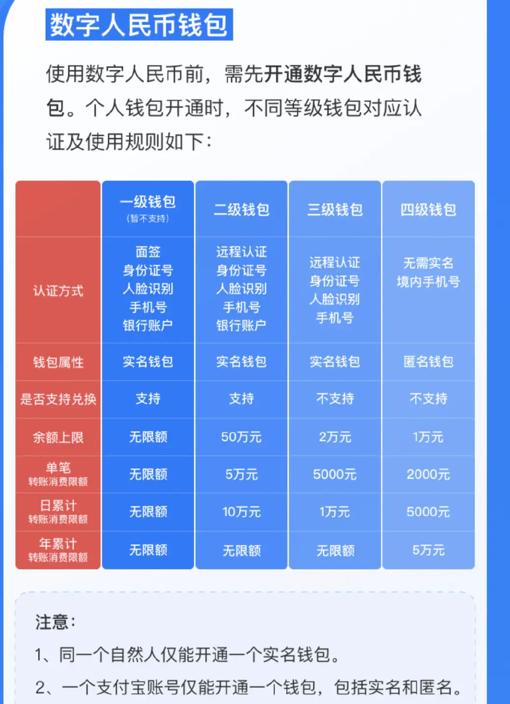 imtoken钱包视频教学_imtoken钱包怎么操作_钱包操作流程