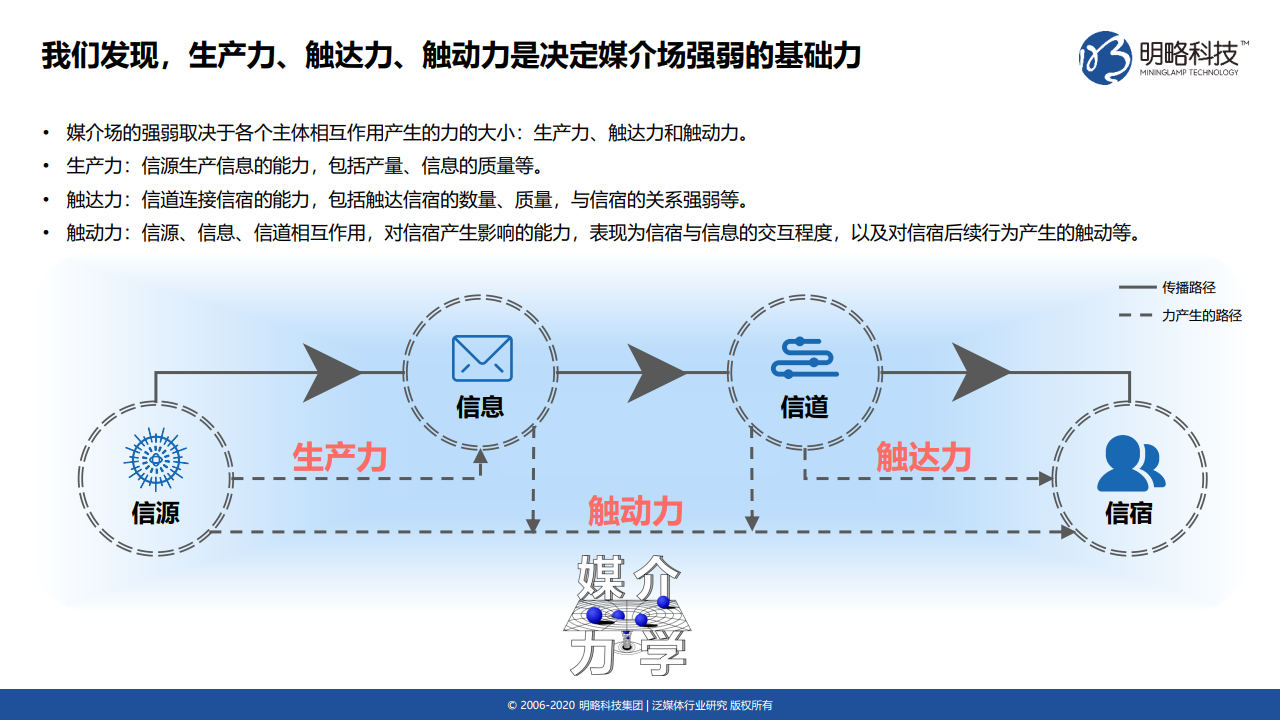 总裁手机游戏大全_总裁手机游戏_总裁小游戏大全