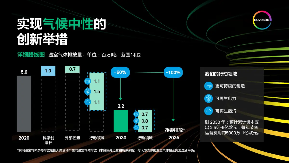 氧化工艺流程_手机版氧化工艺怎么玩游戏_氧化工艺实操流程图