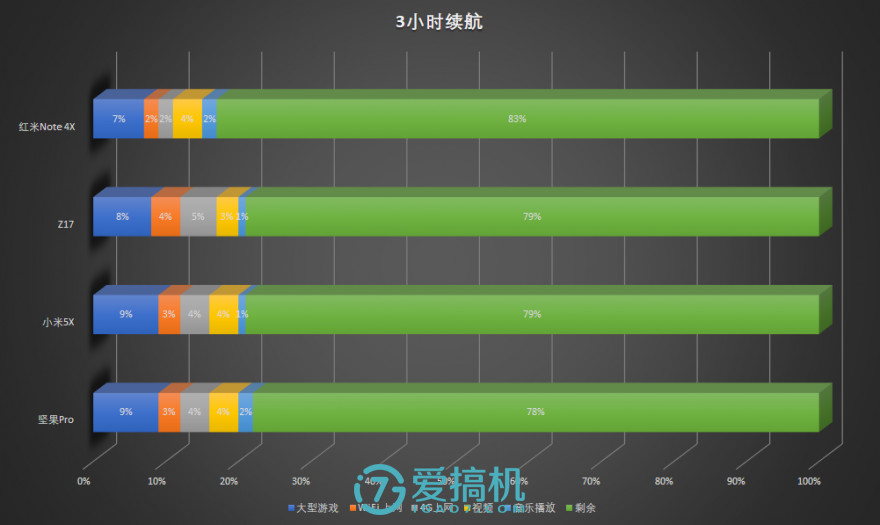 最快的游戏手机排行榜推荐_最好的手机游戏排行榜2021_排行榜游戏推荐手游