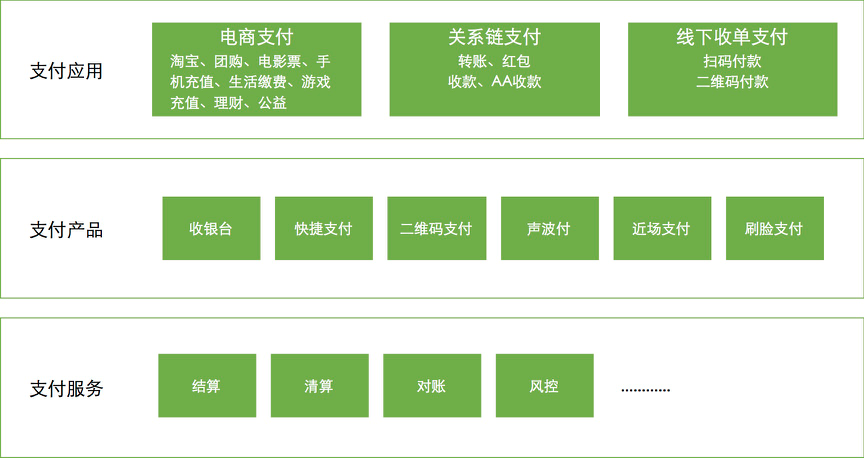 imtoken支付密码几位数-imToken支付密码设置：从