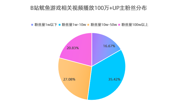 手机流量能玩笔记本游戏吗_笔记本手机流量玩游戏可以么_笔记本用手机流量玩游戏卡吗