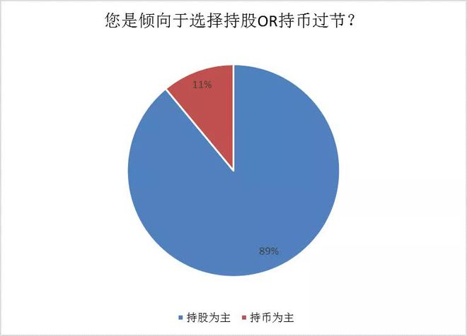 imtoken买币流动性不足_流动币qash_买币时显示流动性不足