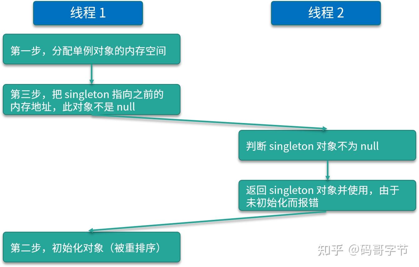 java中级笔试题_java中级程序员面试题_java中级面试题大汇总