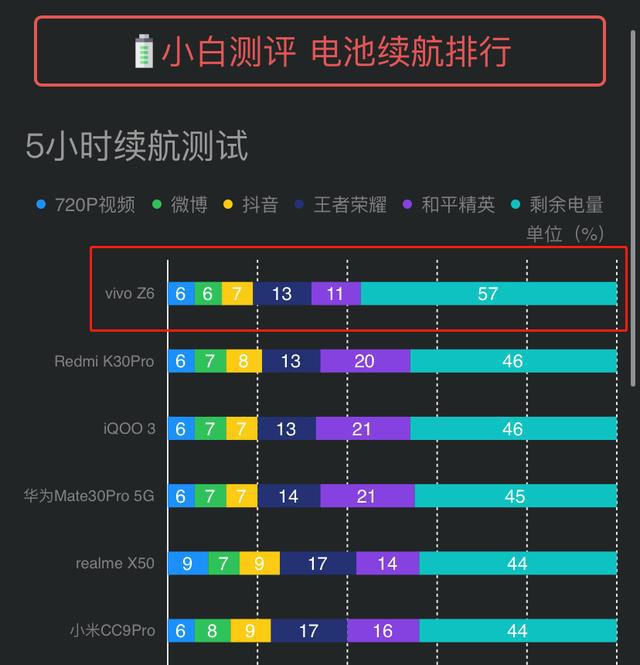 游戏手机电池耐用排行_电池大的游戏手机_什么手机电池最耐用打游戏