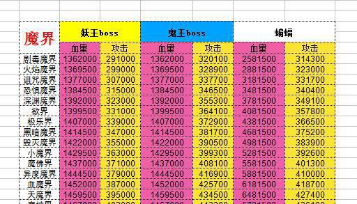 大战魔界公主叫什么名字动漫_dnf魔界大战_dnf魔界大战