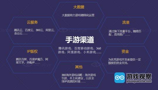 手机厂商游戏渠道_手游渠道商有哪些_游戏渠道版是什么意思