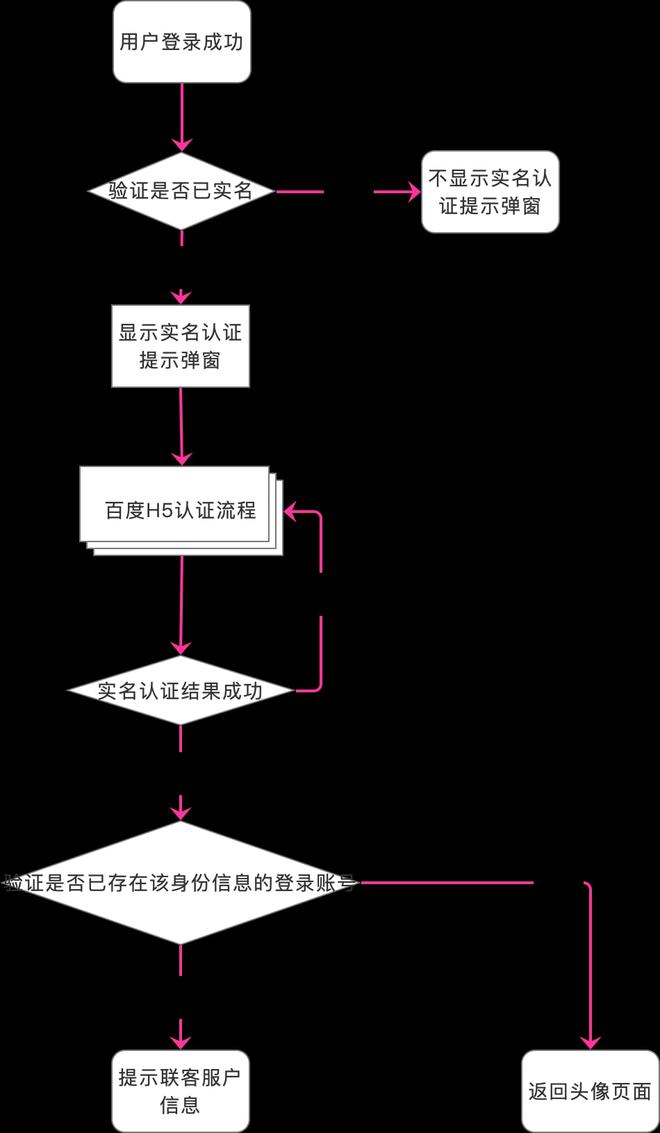 tp钱包身份钱包名怎么找回_钱包密码忘了怎么找回_钱包身份证丢了怎样找到