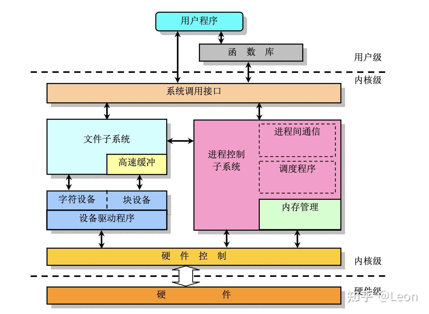 虚函数纯虚函数_虚函数纯虚函数的区别_纯虚函数