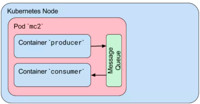 docker容器互通_docker跨主机容器通信_docker跨主机通信