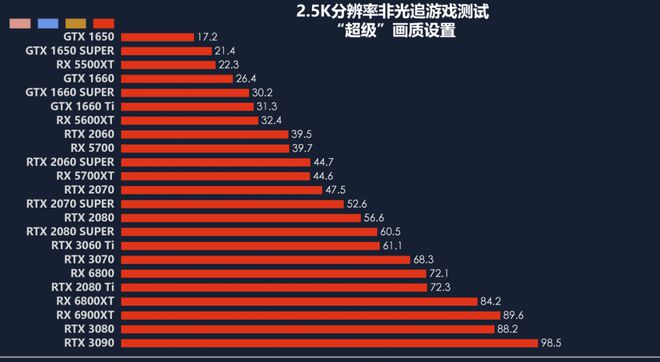 游戏手机玩什么_手机最好用的三款游戏手机_手机游戏好的