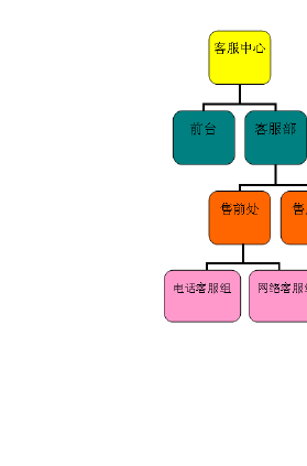 苹果7手机开机出现英文_苹果手机出现iphone不可用怎么办_苹果6s手机出现itunes