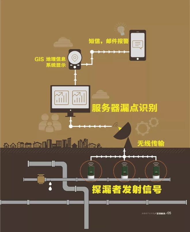 连接游戏大全手机_手机连接游戏下载_能连接手机里面的游戏