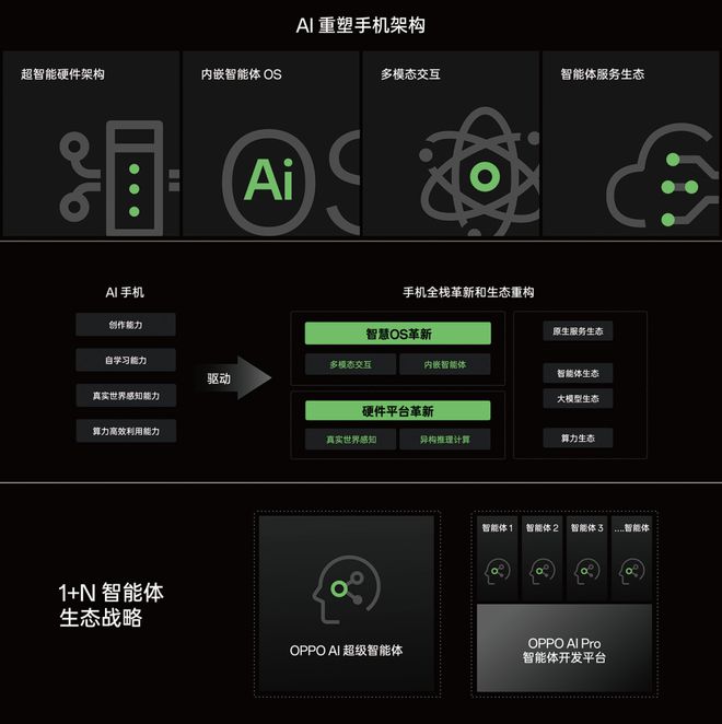 苹果手机未来进化史游戏_苹果游戏进化_游戏进化史ios