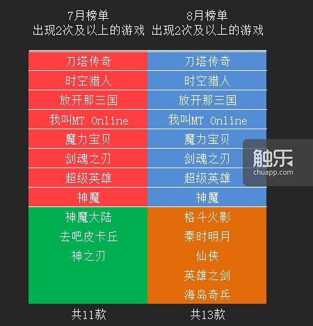 自由手机游戏下载_下载自己玩_能下载手游的app