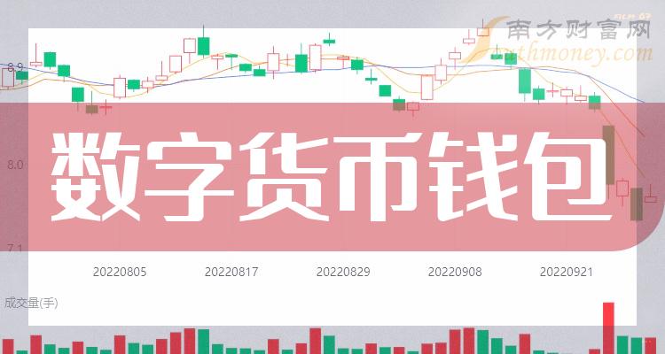 搜币交易所怎么样_imtoken搜不到币种_货币搜索